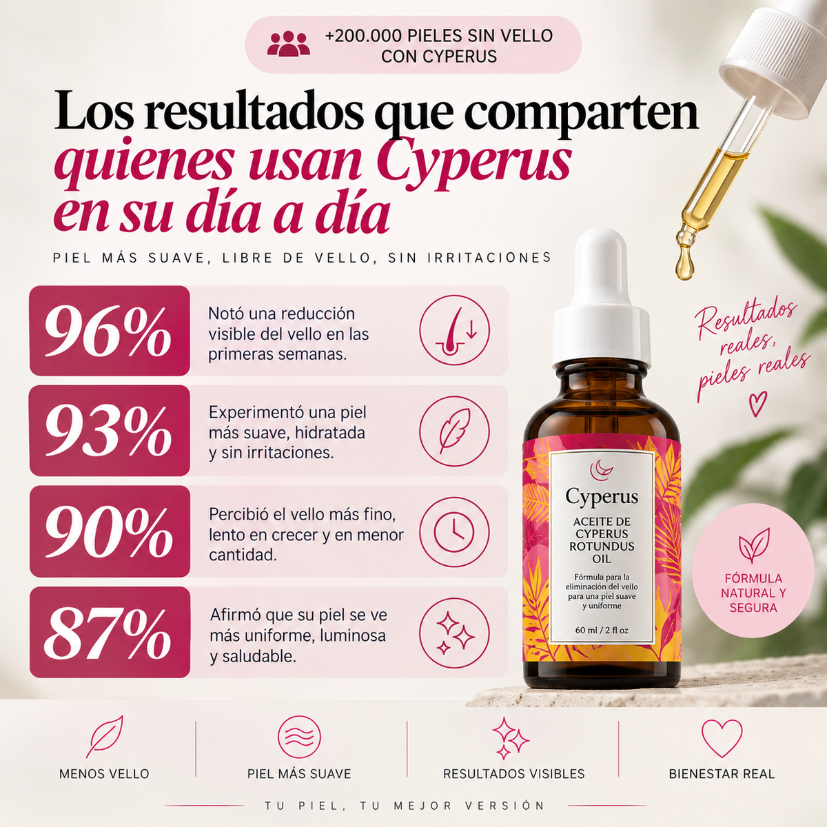 Aceite Inhibidor del Vello | Cyperus®
